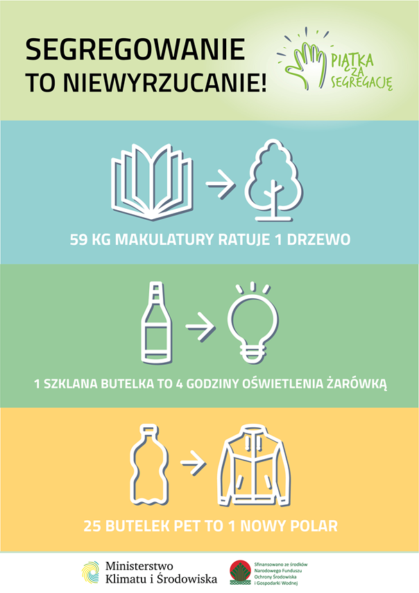 Segregowanie to nie wyrzucanie