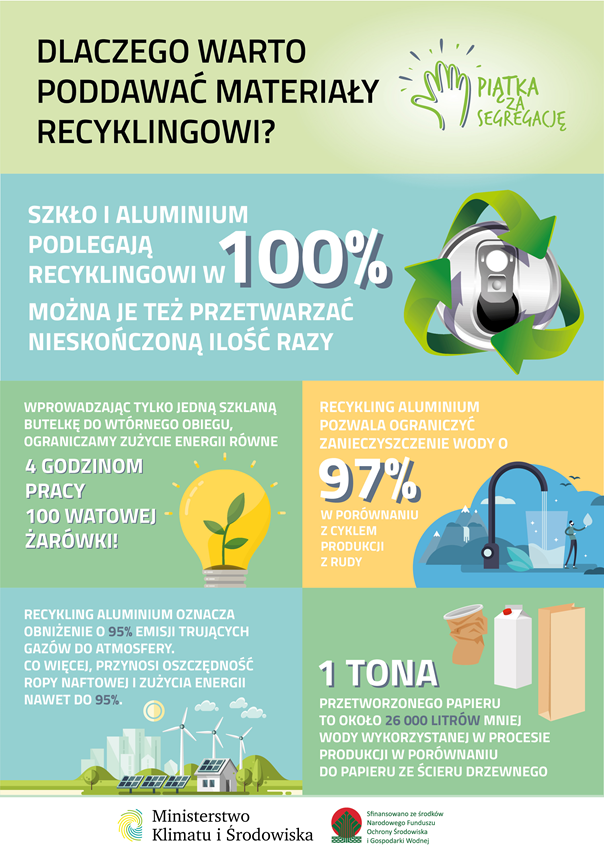 Dlaczego warto poddawać materiały recyklingowi